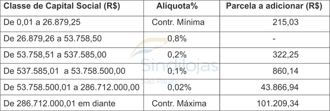 Tabelas Sindical Anteriores Sindilojas