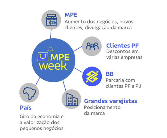 MPE Week