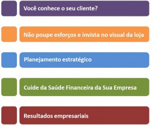 sebrae