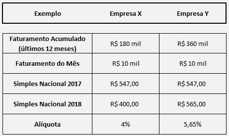 Simples Nacional