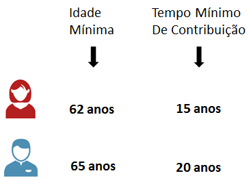 Reforma da Previdência