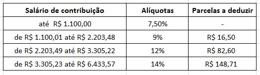 Tabela De Inss E Salário Família 2021 Sindilojas